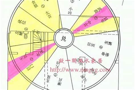 东四宅 西四宅